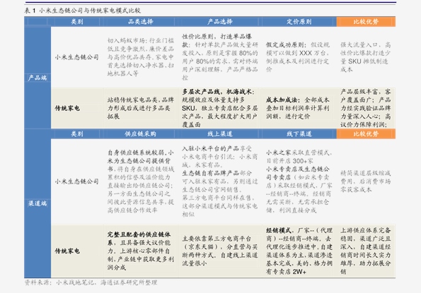 信息交流 第7页