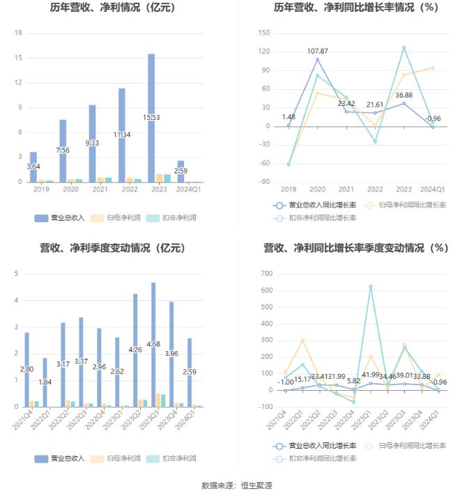 2025新奥正版资料免费大全,实时解答解释落实_6jq89.57.30