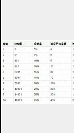 新奥天天全年免费大全,详细解答解释落实_m9p13.80.48