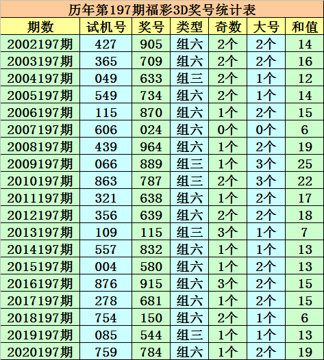 澳门一码一肖一特一中是公开的吗,极具参考价值_优化版7.72