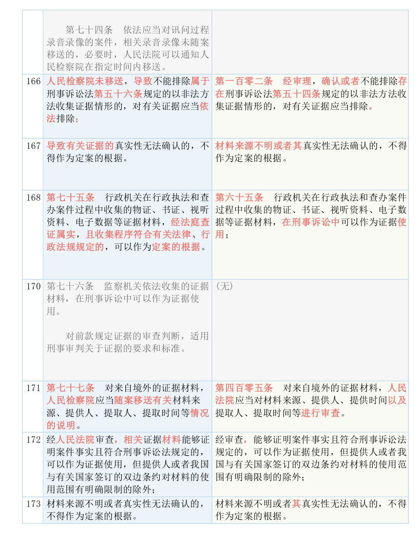 一码一肖100%的资料,详细解答解释落实_8b43.39.73