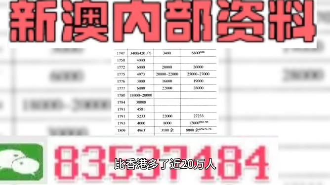 2025新澳门天天开好彩大全,2025澳门资料大全免费808